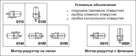 Схемы расположения мотор-редуктора 4МЦ2С-80