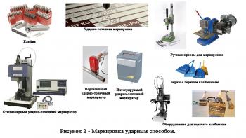 Промышленная маркировка редукторов и цепей.
