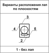 Варианты расположения лап по плоскостям редуктора Ч 80